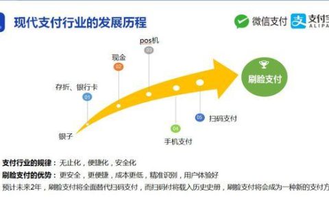 揭秘POS机里的商户来源，一场支付科技的商业革命