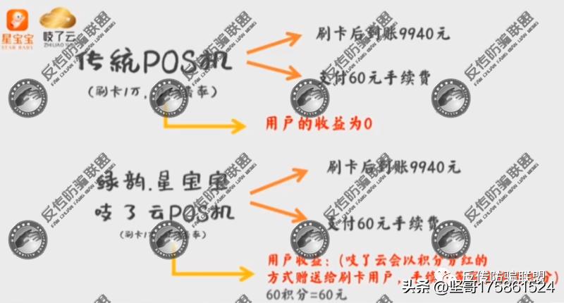 POS机推广策略，寻找最佳应用场景，实现最大化效益