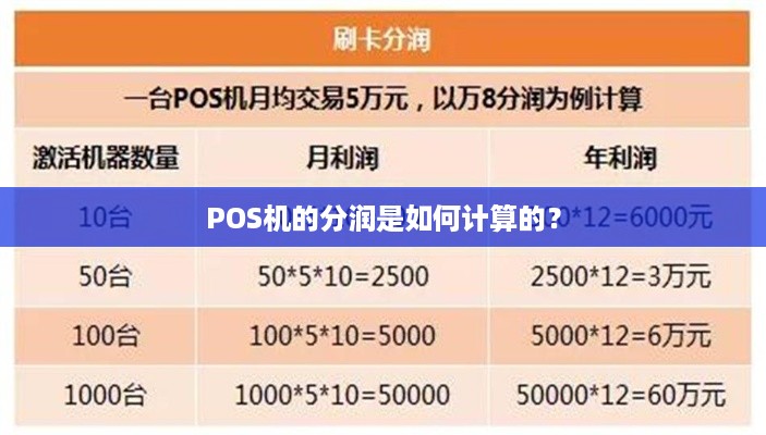 掌握海科POS机分润查询方法，轻松实现盈利最大化