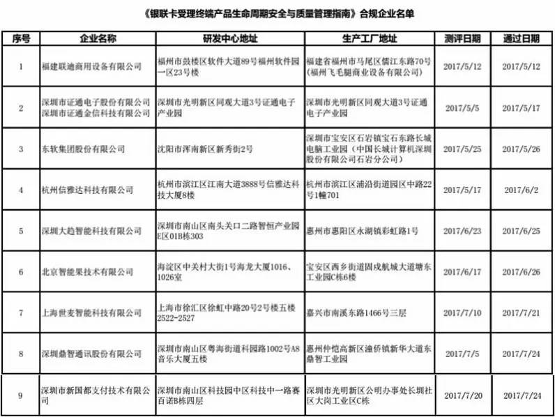 如何寻找并申请正规的POS机，一份详尽指南