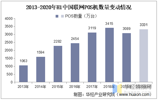 忻州哪里用POS机的需求量最大？探究当地的消费趋势和商家偏好