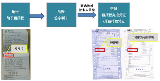 环迅POS机直签发货流程指南