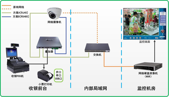 解决POS机限额的有效方法