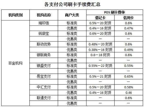 POS机费率计算详解，费率是如何确定的？