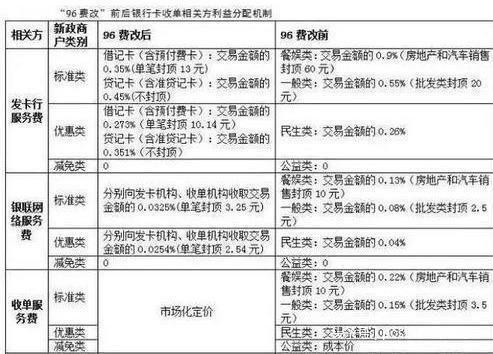 盛付通POS机额度调整指南