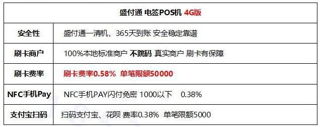 盛付通POS机额度调整指南