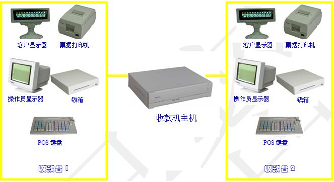 君容POS收银机的使用方法