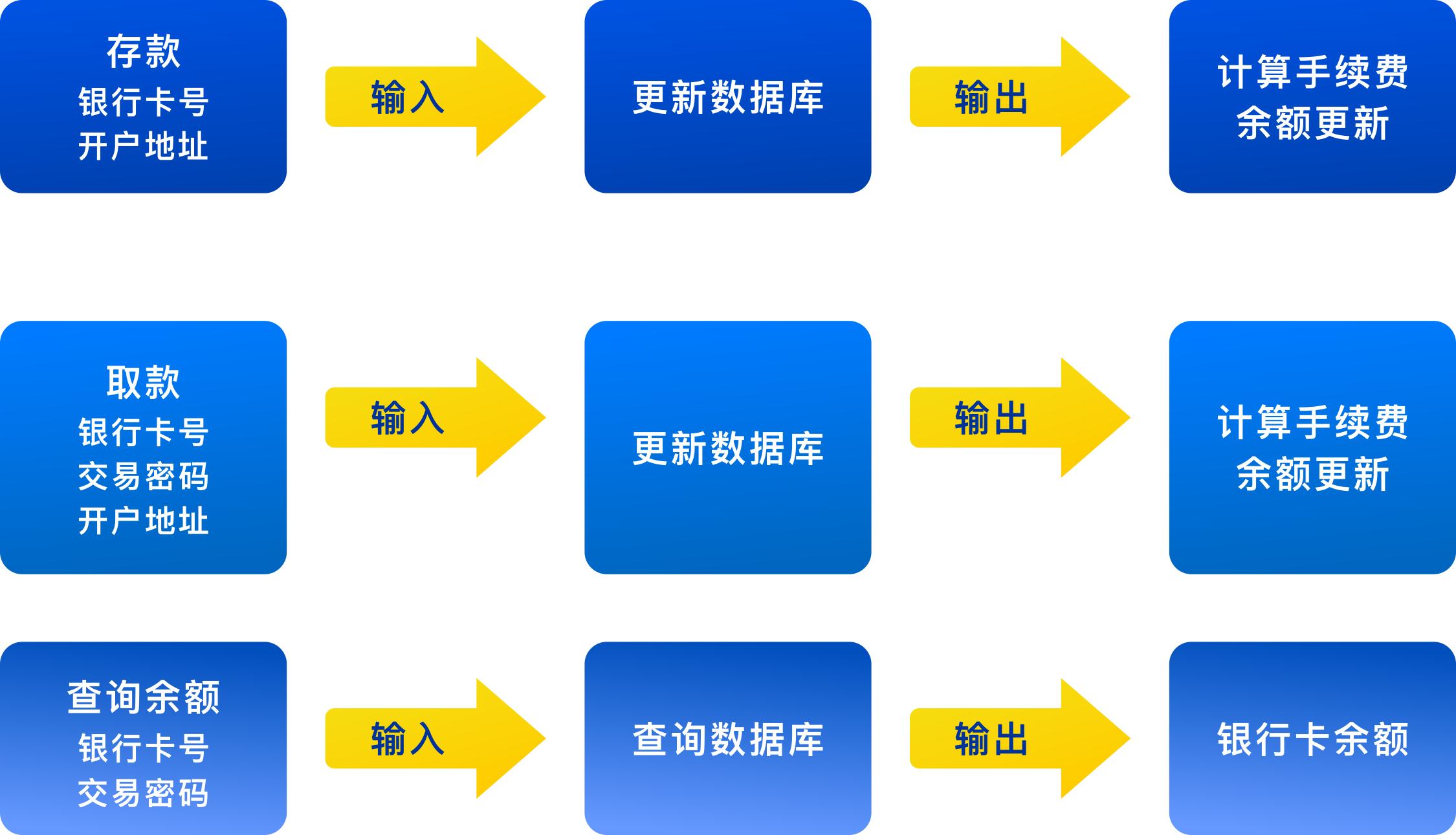 POS机查询余额的方法