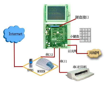 深入了解POS机的工作原理，电话线的接入位置解析