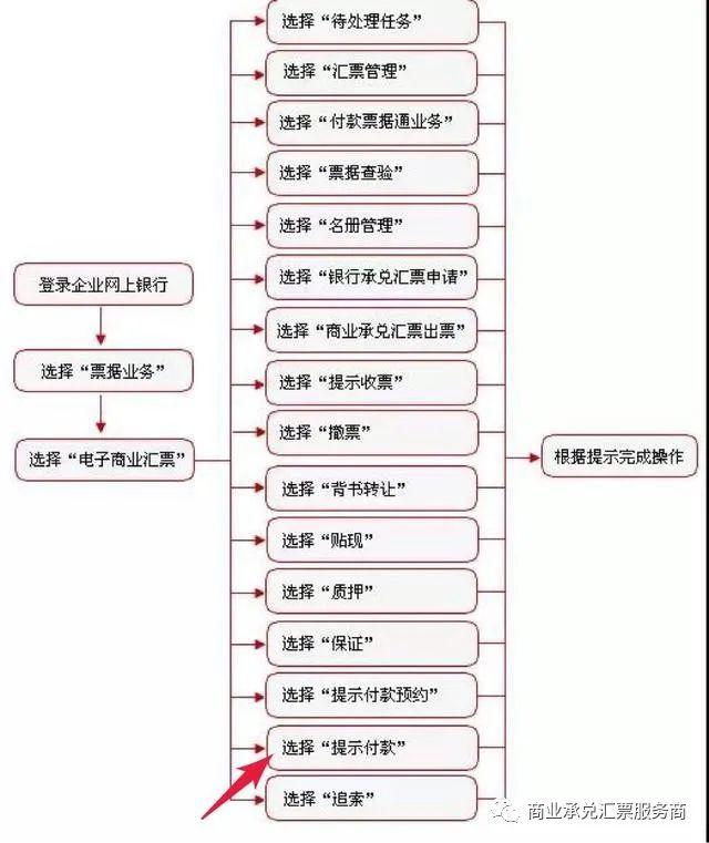 工行POS机调收款码调整方法