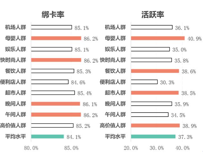 银联POS机重新绑卡指南