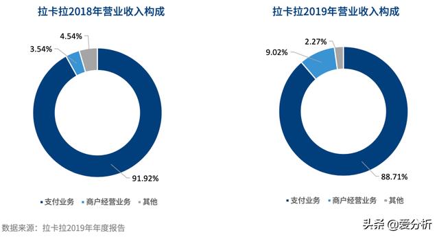 探索拉卡拉POS机的无限可能，一家店铺的位置如何影响其业务增长