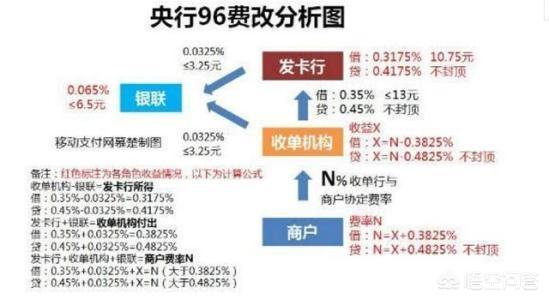 探索小利生活pos机费率，如何找到最适合自己的费率及注意事项