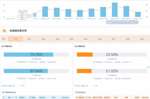 探索POS机的报表功能，如何优化商业运营和提升决策效率