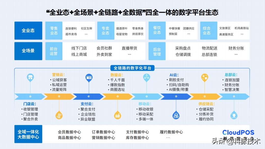 零售通POS机申请全攻略，让你轻松开店