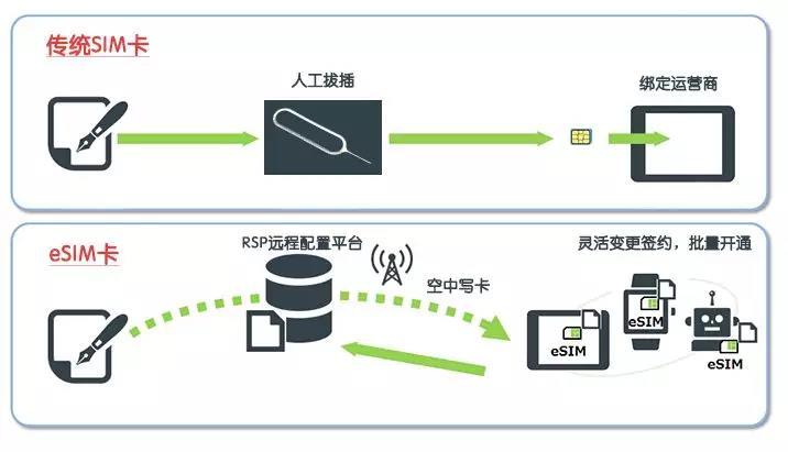 探索解决方案，寻找购买POS机无SIM卡的有效途径