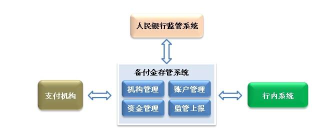 Pos机交易后，资金流向解析与安全性探讨