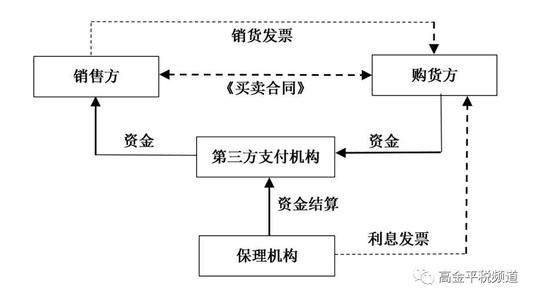 Pos机交易后，资金流向解析与安全性探讨