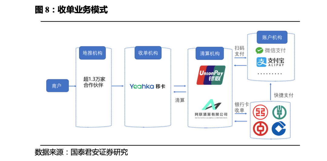 长海县POS机代理点分布情况解析，为商家提供便捷、高效的支付解决方案