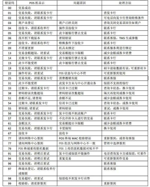 探究新大陆POS机MAC地址，它的重要性及查找方法