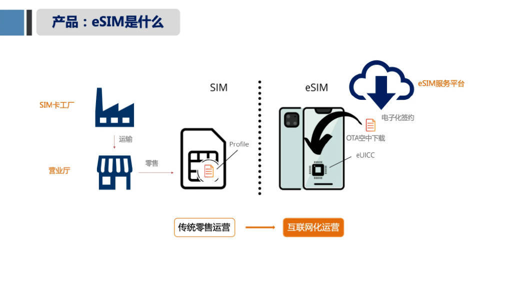 探索POS机ESIM卡扣费机制，从技术原理到实际应用