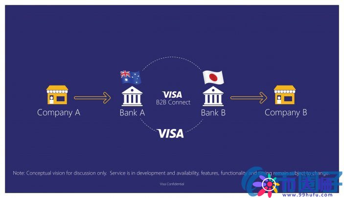 探索全球支付网络，寻找兼容VISA卡的POS机