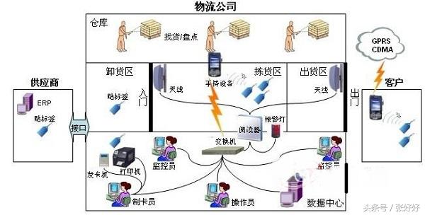 探索Pos机办理之道——POS机在哪里办理？如何选择合适的POS机？