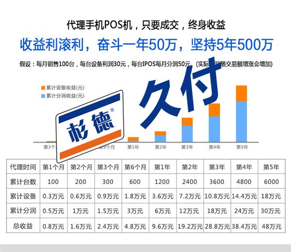 探索市场空白，寻找衫德POS机代理商的无限商机