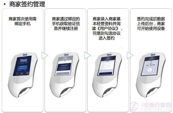 喔刷POS机无法刷码解决方案