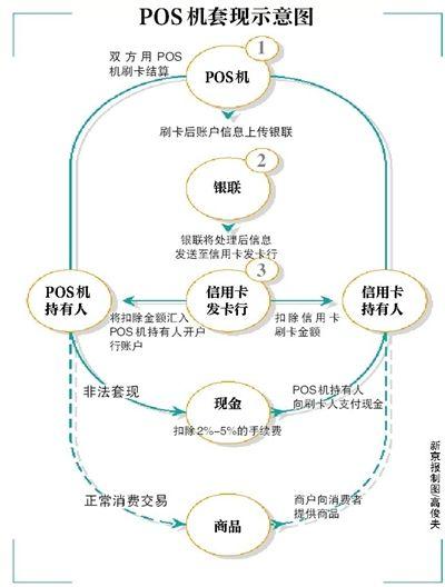 如何在合规的前提下选择合适的第三方POS机