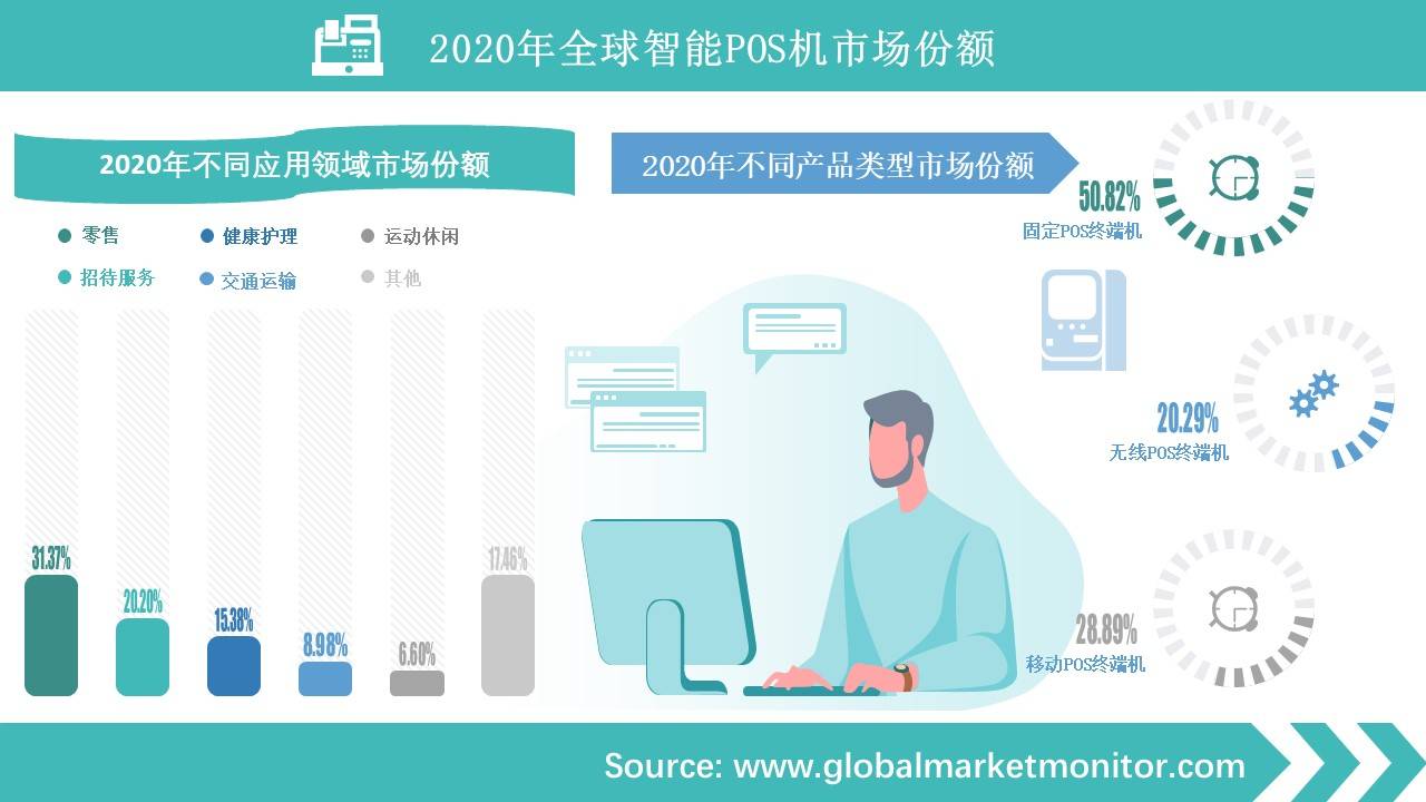 全球pos机生产厂家的地域分布及其市场影响力分析