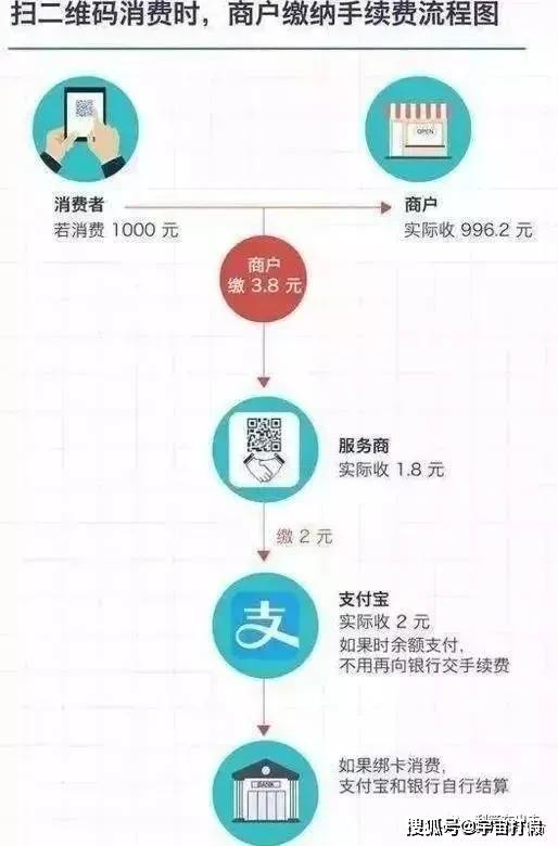 POS机费率不合理，如何投诉？