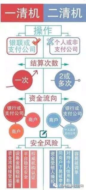 POS机费率不合理，如何投诉？