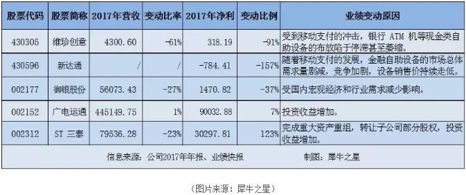 POS机营业收入怎么做分录？