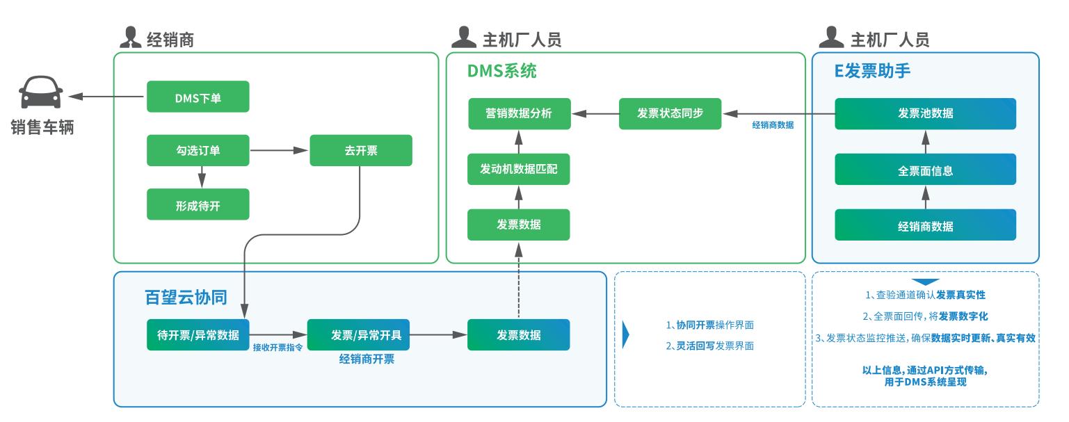 探索POS机开票助手，如何在众多功能中找到它？