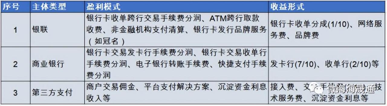 揭秘pos机刷卡资金去向，支付公司、商家还是个人？