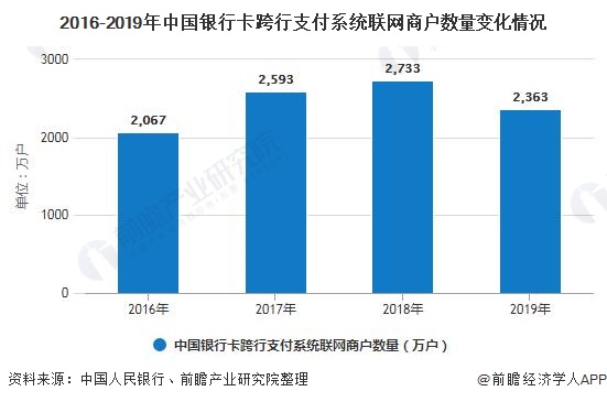 POS机的行业前景分析