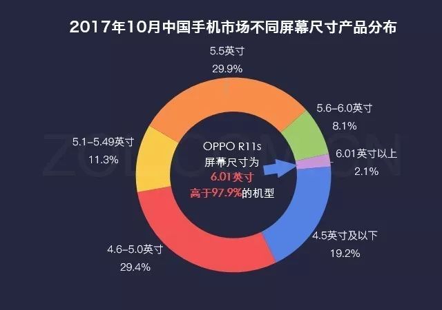 一站式指南，寻找并购买手机卡以插入POS机