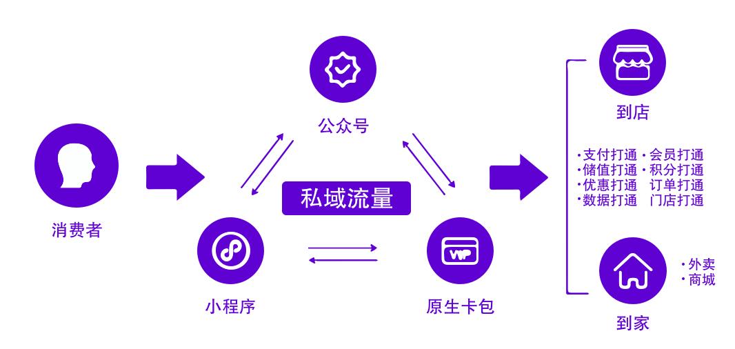 探索无限可能，如何获取并安装适用于POS机的流量卡