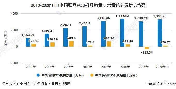 太原POS机哪里人用的多？解析市内消费热点区域及行业趋势