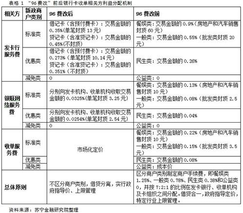 建行信用卡POS机消费指南