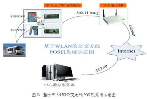 掌握POS机的无线网络连接，一步步解析与实践