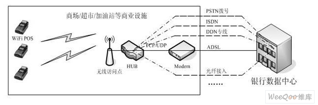 掌握POS机的无线网络连接，一步步解析与实践