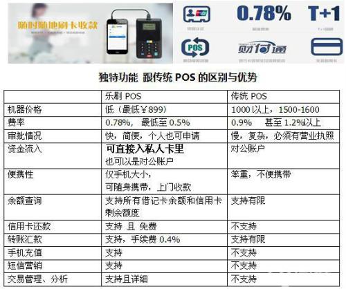 钱易收POS机押金返还攻略