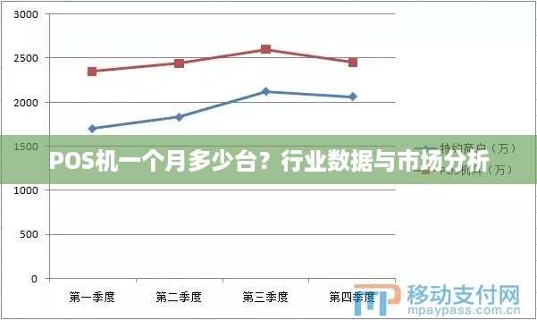 全面解析，如何找到想买POS机的人的数据