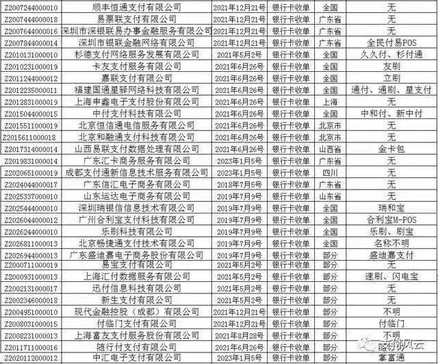 如何注销我名下的POS机