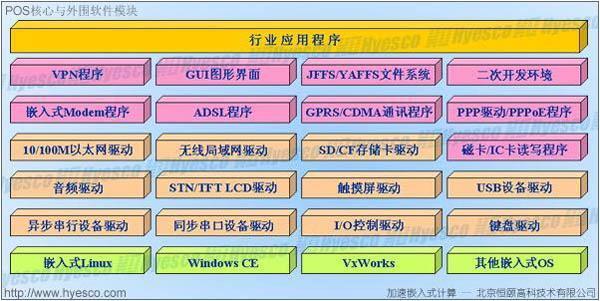 探索与解答，POS交易记录补打的途径与重要性