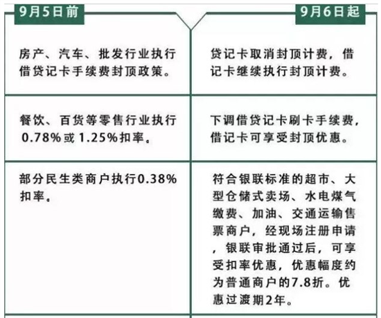 POS机刷卡手续费的扣除方式及其影响因素