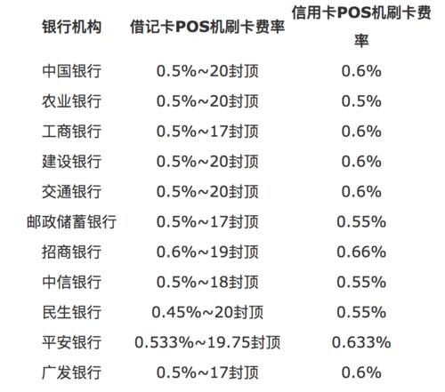 探索如何在众多POS机中找到页面设置选项？