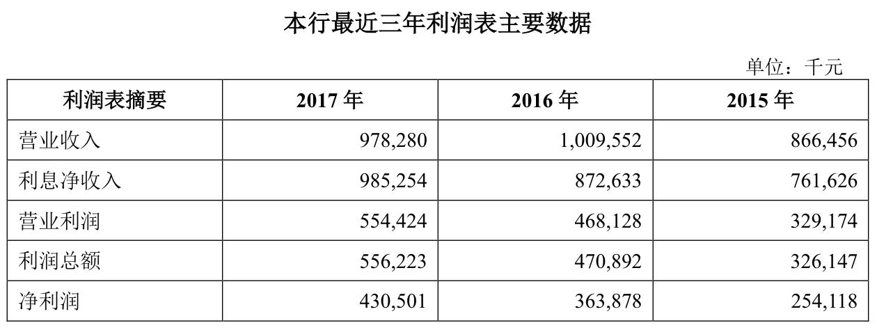 农商银行的POS机在哪里缴费？如何使用？一篇文章带你了解